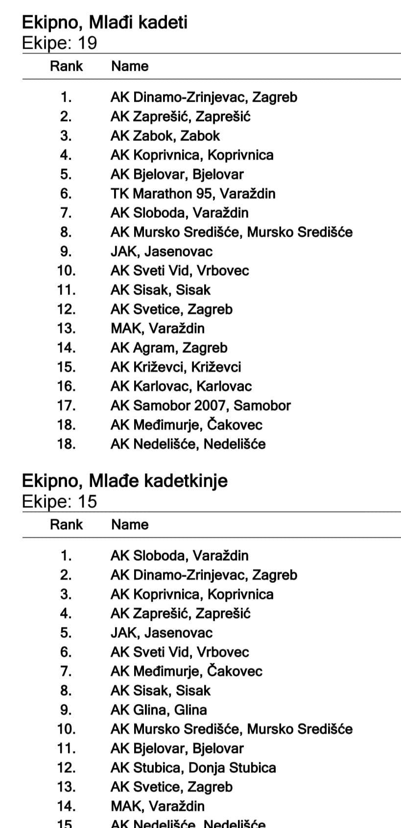 https://ak-zapresic.hr/wp-content/uploads/2026/04/ekip1.jpg