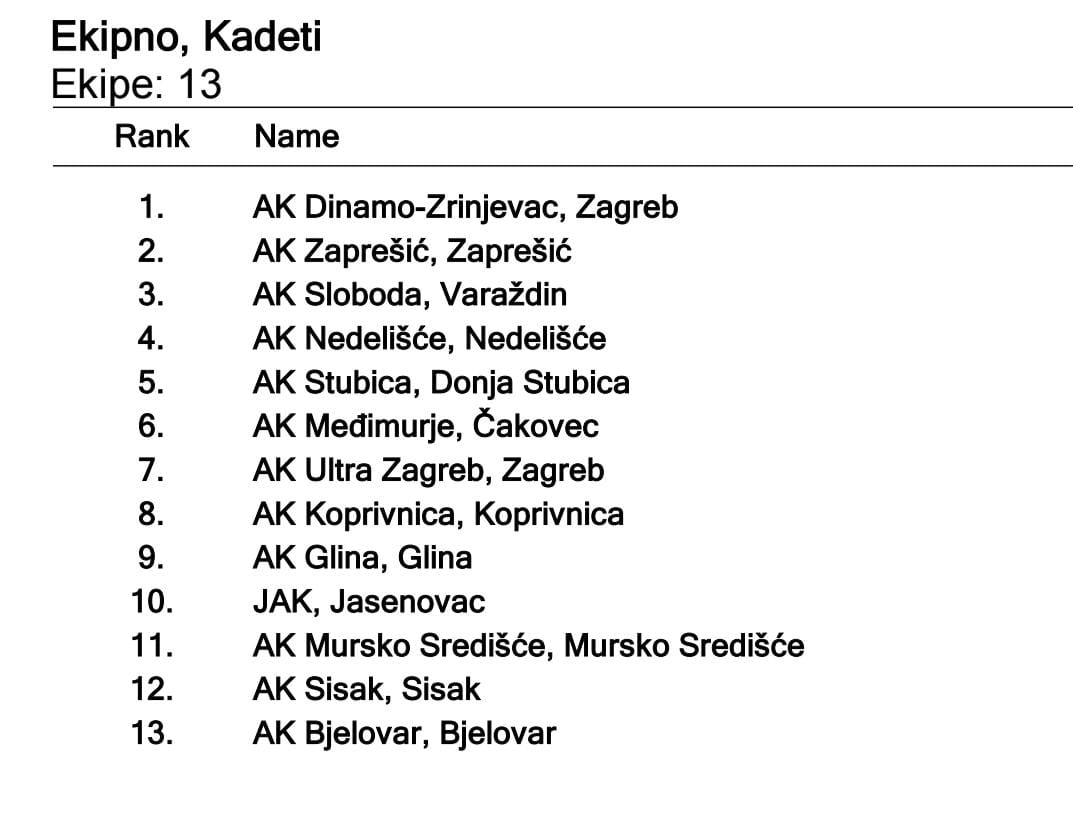 https://ak-zapresic.hr/wp-content/uploads/2026/04/ekip3.jpg
